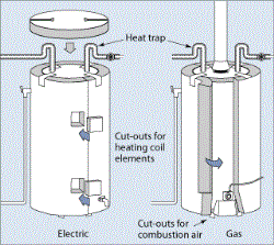 Energy-Efficient Water Heaters Draper UT