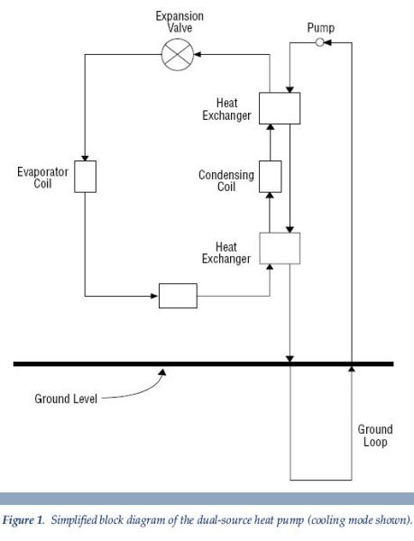 a simplified block diagram of the dual-source heat pump Draper UT